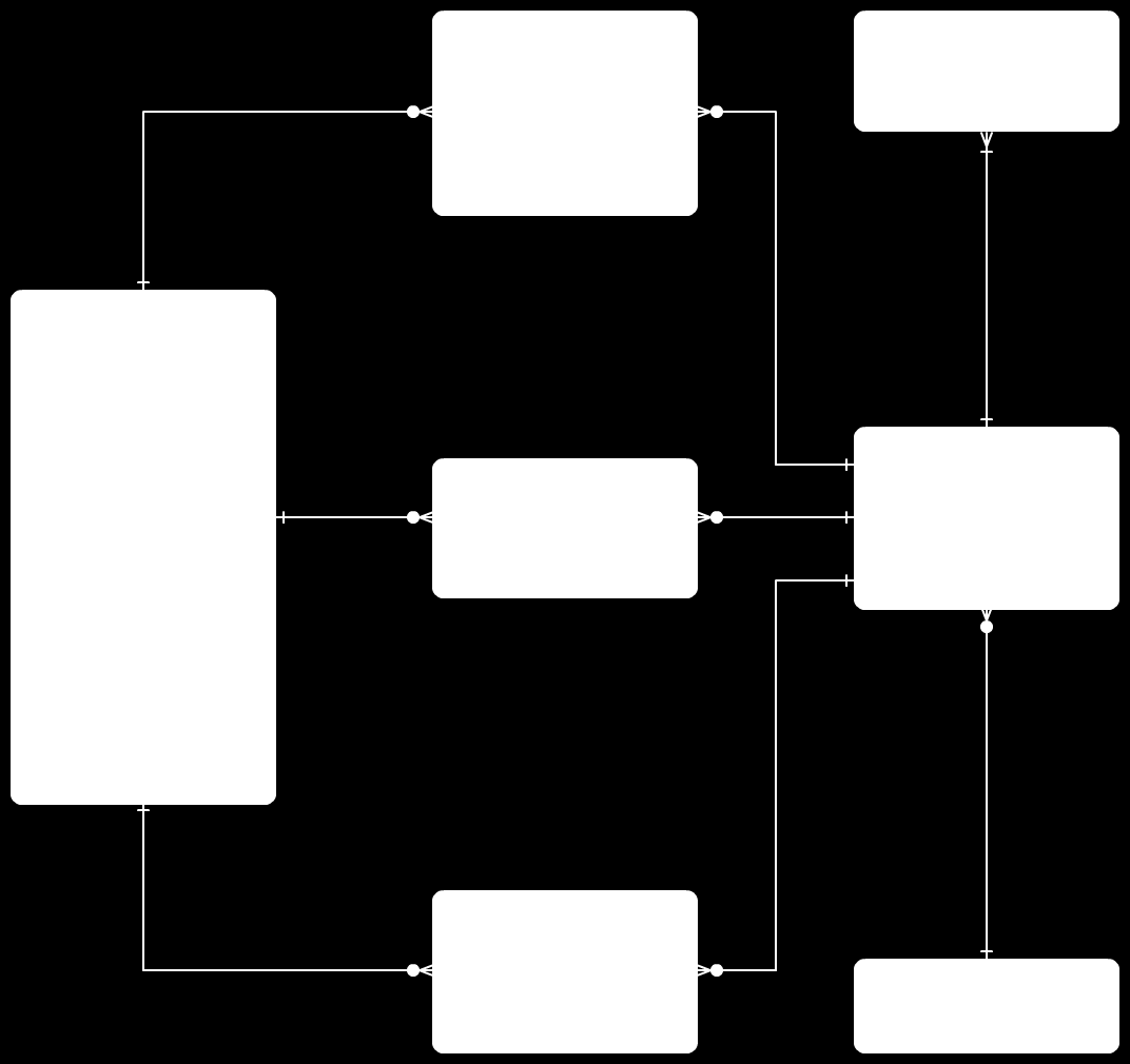 De färdiga tabellerna ses nedan i Figur 7. Figur 7. Databastabeller mappade från ER-modell.