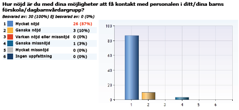 Resultatunderlag Föräldrars delaktighet och inflytande [FOKUSOMRÅDE SAMHÄLLE, SAMVERKAN & ÖVERGÅNG] Resultat