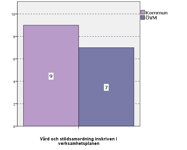 5. Uppföljning genom kvalitetsstjärnan Endast två öppenvårdspsykiatriska enheter arbetar i nuläget med kvalitetsstjärnan. Flera enheter uppger att arbetet ska starta. 6.