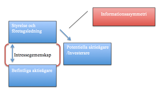 aktuellt, vilka aktörer som finns och vilka intressekonflikter som är intressanta att analysera.