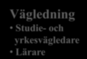 12(12) Processen med dess olika delar Seminariedagar arbetet på den egna skolan i lärgrupper och att dela med sig i nätverksgrupper Ledning och styrning 14 april Skolan och arbetslivet 14 sept