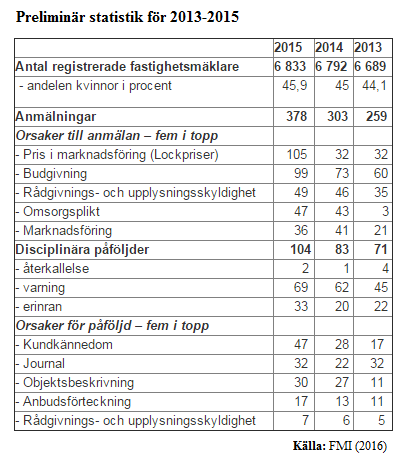 till det totala antalet överlåtelser i Sverige.