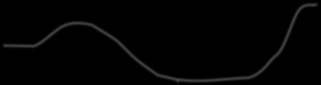 Variability Reversibility 0-10 -20 EIB10 DFEV 1-30 -40-50 -60-70 b 2 FEV 1s