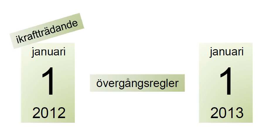 Ombyggnad hela/berörd del Annan ändring ändrad del 43 Vad är ombyggnad 1 kap.