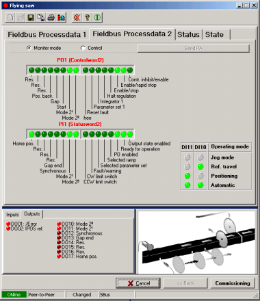 I Idrifttagning Starta programmet "Flygande såg" 0 Fältbussprocessdata 2 Vid drift med fältbuss/systembuss ( PD): Bild