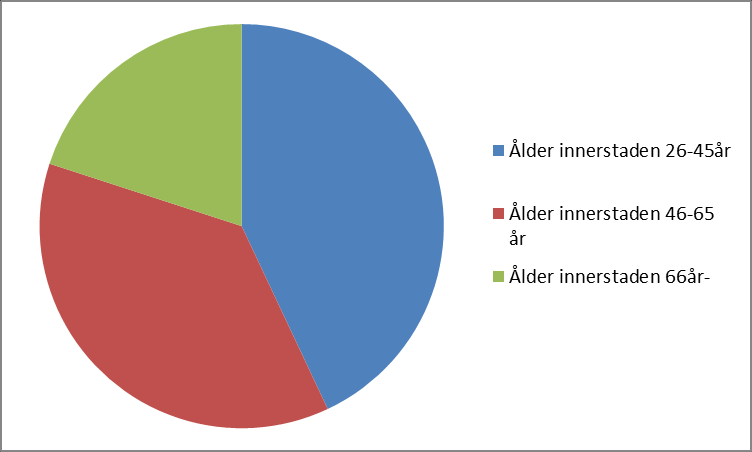 3 Om undersökningen Som undersökningsperiod i år valdes 1september tom 1 november.