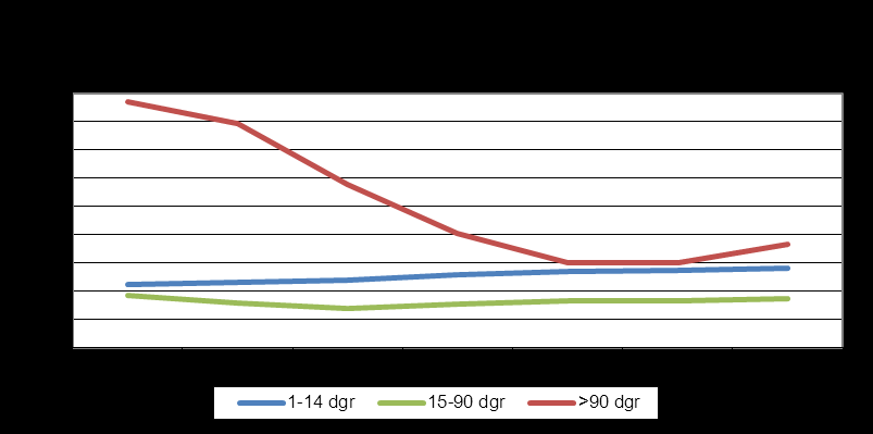 Utbildningar om bemannings- och arbetstidsfrågor utifrån ett hälso- och verksamhetsperspektiv har genomförts under april-juni 2012.