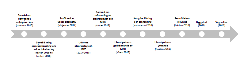 3 (9) Tidplan I början av 2017 kommer Trafikverket att välja lokaliseringsalternativ.