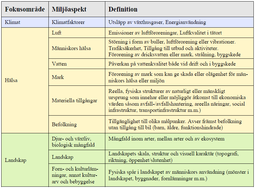 Indikatorer och analysmetoder utgår från följande huvudområden; a) Transporterna står för en stor del av utsläppen av koldioxid.