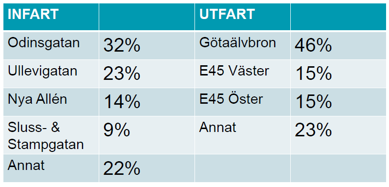 Först skrev de upp registreringsnummer på passerande bilar för att sedan söka upp och intervjua förarna för att få fram