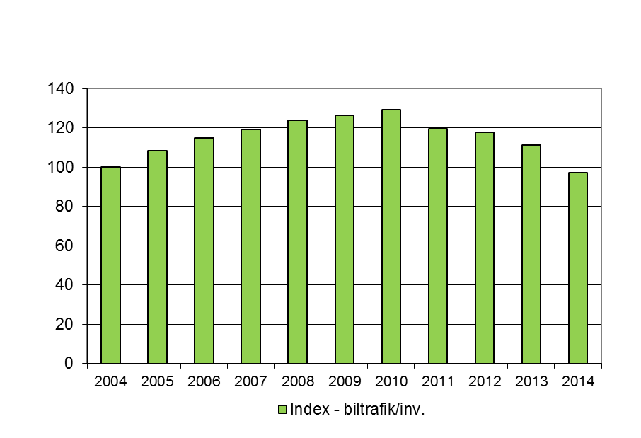 2 Trafikräkningar i Lunds tätort Trafikflöden i Lunds tätort har under 2014 mätts i ca 150 punkter. Dessa finns redovisade i bilaga 3.