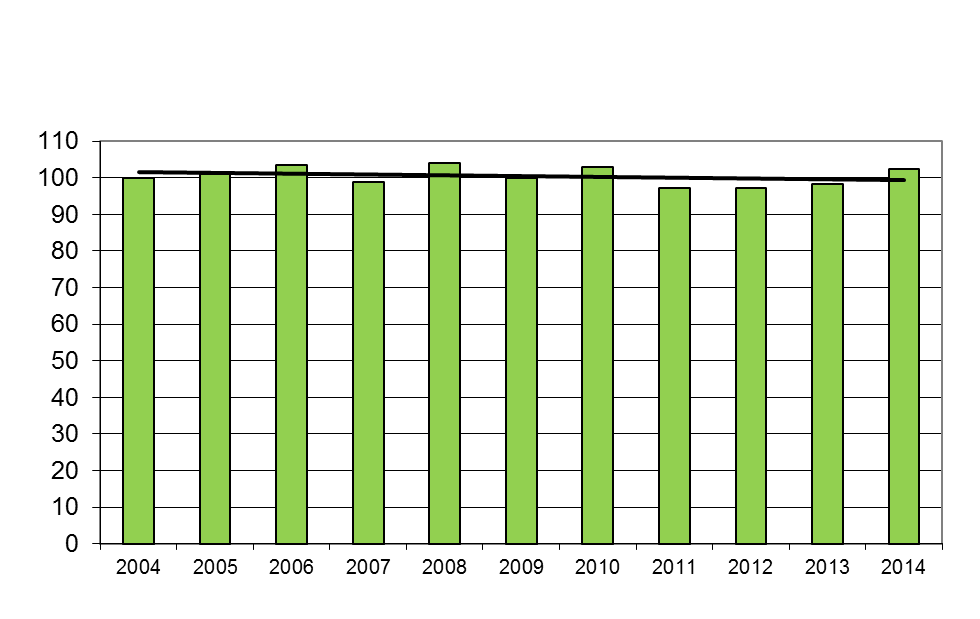 Kommentar Diagrammet ovan visar att trafikarbetet innanför inre ringen har ökat kontinuerligt mellan 2004 och 2010, för att sedan årligen minska.