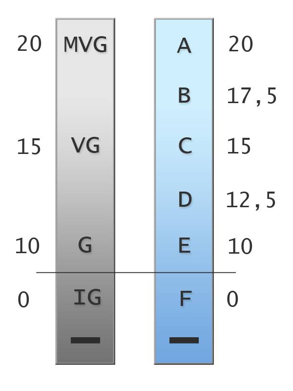 Från åk 4 börjar eleverna