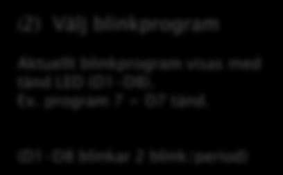 1s Tiderna (SPEED, HOLD, WAIT) kan varieras mellan 0.1-5s (2) Välj blinkprogram Aktuellt blinkprogram visas med tänd LED (D1-D8). Ex. program 7 = D7 tänd. SPEED Öka program nr.