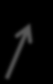 Amount of %UPP and %LargeUPP Relative amount of TOTE Amount of different protein fractions (TOTE, %UPP and %LargeUPP) in different genotype groups %UPP