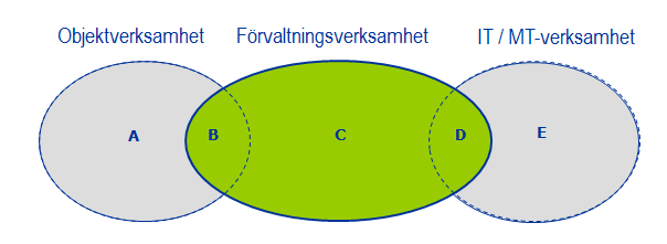 Sida 3 (16) Inledning Syfte och målgrupp Syftet med förvaltningsplanen för samordnad planering är att klargöra vad som ska göras i förvaltningsarbetet samt hur förvaltningen ska utföras och styras.