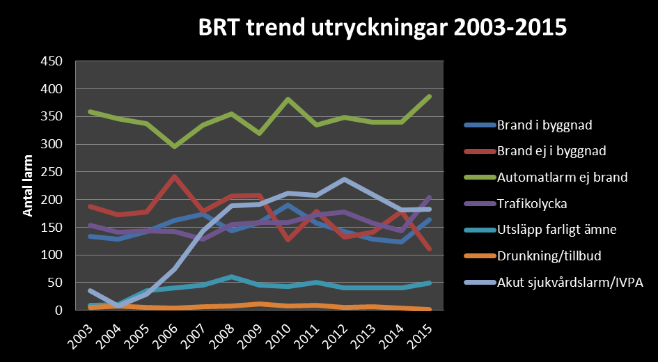 Uppfyllande av säkerhetsmål enligt handlingsprogram. Den enskilde skall genom mottagen information ha god medvetenhet och kunskap beträffande brandskydd och riskhantering.