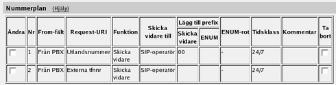 Chapter 7. Avancerad SIP-konfiguration steg för steg I tabellen Matcha på Request-URI definieras vart samtal är adresserade. Detta används sedan i tabellen Nummerplan.