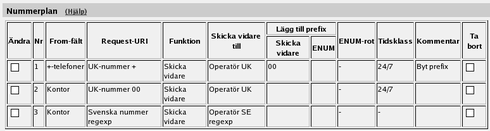 Chapter 7. Avancerad SIP-konfiguration steg för steg De två rader som heter "Operatör SE" betyder nästan samma sak.