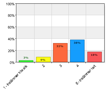 13. Det är lätt att hitta information om kommunens lokalhistoria och kulturhistoriska miljöer Det är lätt att hitta information om kommunens lokalhistoria och kulturhistoriska miljöer A.