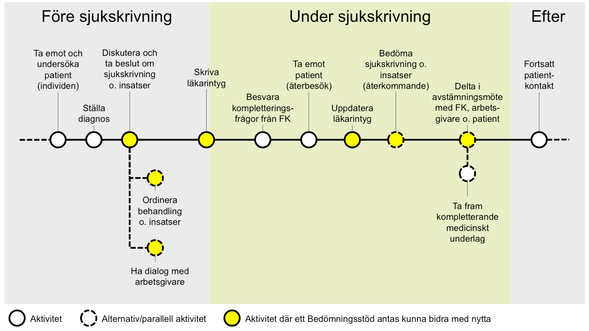 Ekendahl, Gunnarsson, Hernfalk, Lövström Bilaga 4.