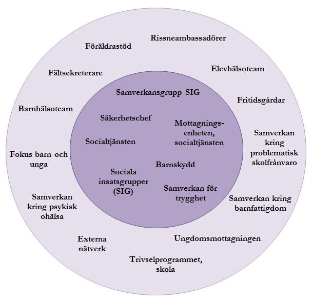 8 (11) relationer till andra vuxna, god familjesammanhållning, hög intelligens, god problemlösningsförmåga och god impulskontroll hos barnet.