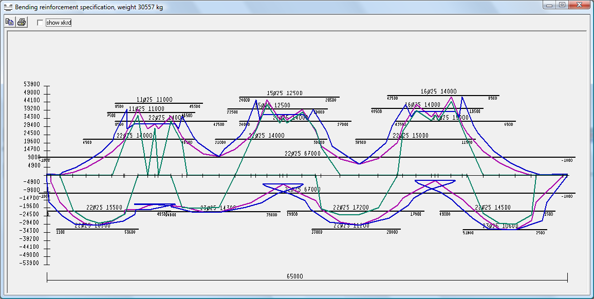 brdec210 Concrete designer bridge Sidan 30(40) Area per modul Resisting curve Max Average Gruppering av armeringsmängde anges, denna använder sig programmet av vid val av avkortningsnivåer.