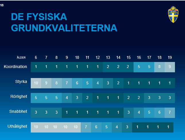 För mer information om Älvsjös lek/fys och aktivering finns