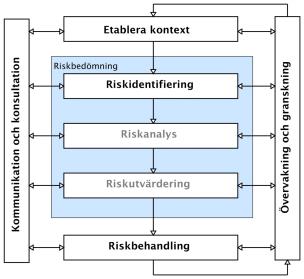 Riskdribblande FU uppfattas som en exakt och detaljerad beskrivning av entreprenaden Upphandling görs alltför ofta ur ett rent ekonomperspektiv Egna förslag