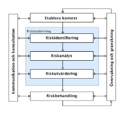 Hur man kan behandla risker i upphandlingsskedet Riskdribblande Gemensam riskbedömning före kontraktskrivande FU uppfattas som en exakt och detaljerad beskrivning av entreprenaden Teknisk kompetens