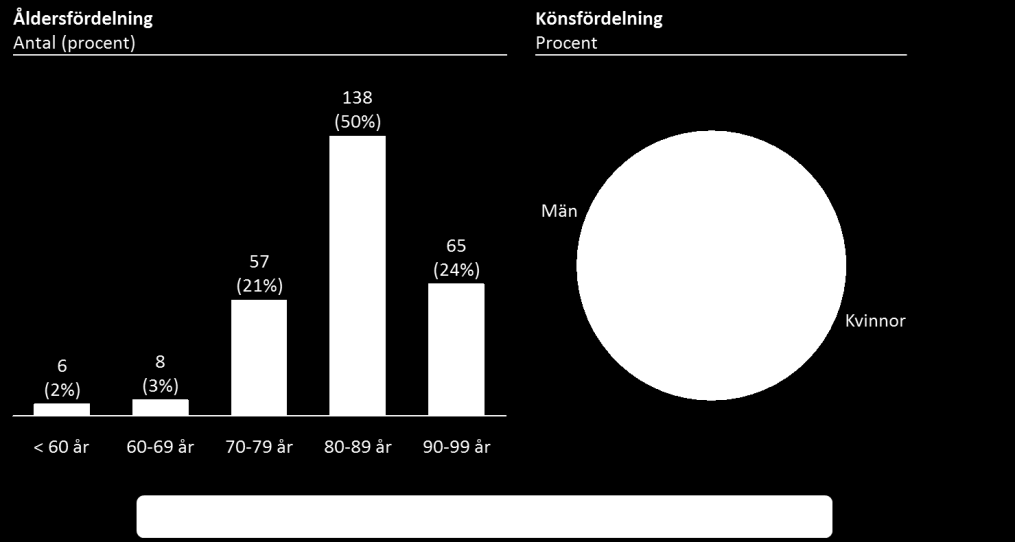 Resultat 1.