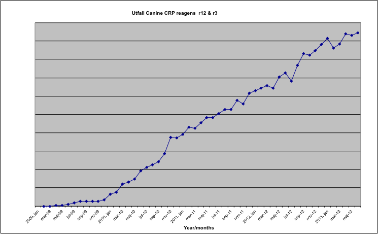 VD har ordet Q2 2013.