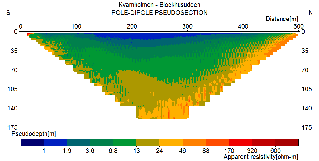 Figur 47 Resistivitetssektion baserad på data från pol-dipol-mätning för linjen Kvarnholmen Blockhusudden.