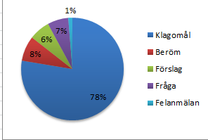 Omsorgsnämnd,