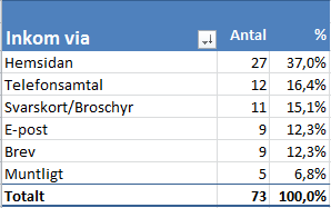 Omsorgsnämnd,