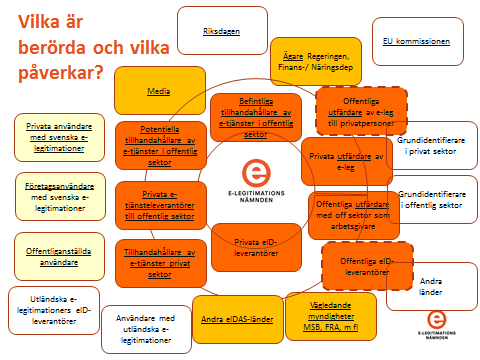 Och slutligen.. den stora frågan: Hur ska allt detta upphandlas?