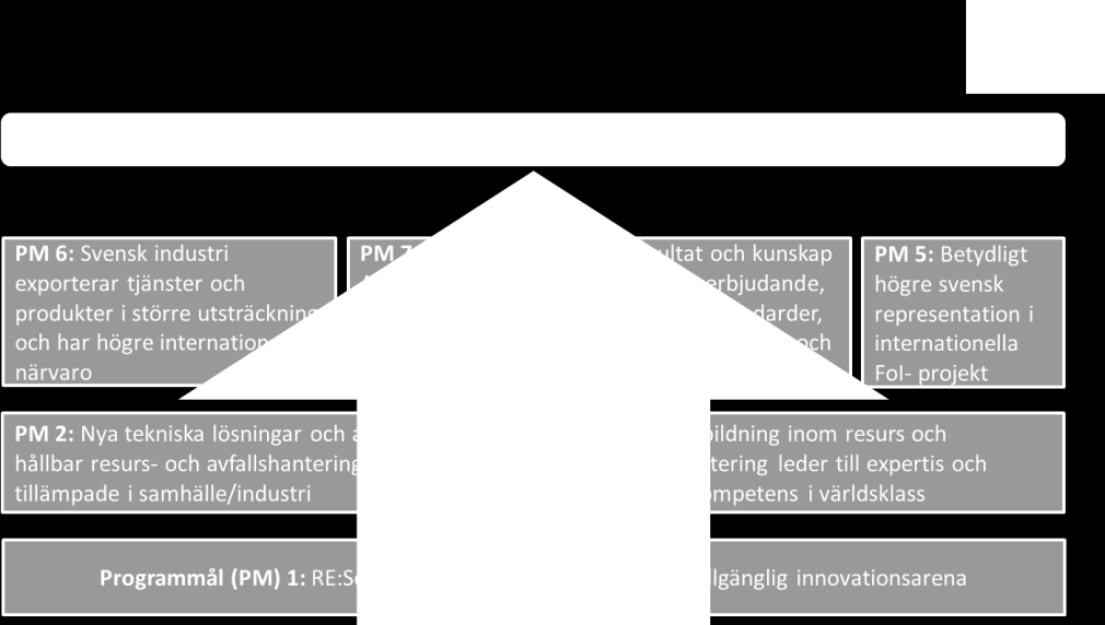 Bilaga 10c möte 16-06-29 RE:Source strategidag 22 september 2016 Plats: Konferenscenter Industriparken, Chalmers, Göteborg Tid: 1000-1800 (kaffe och macka innan och avslutar med middag) Syfte: Ökad