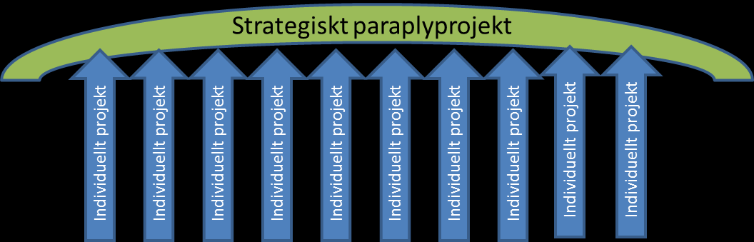 2016-04-22 Ansökan om projektfinansiering genom ENSKILT PROJEKT RE:Source ska ta vara på den lokala erfarenheten för att bygga den globala generella kunskapen!