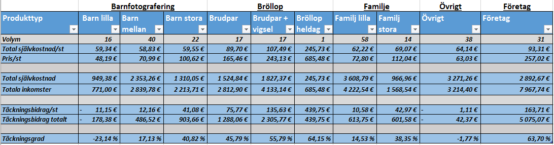 BILAGA 2 2(2)