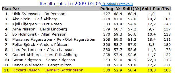 2. Inloggning: För att programmet ska kunna iordningställa informationen för just dig måste det veta vem du är. Om du ogillar tanken att andra snokar i dina siffror anger du en lösen.