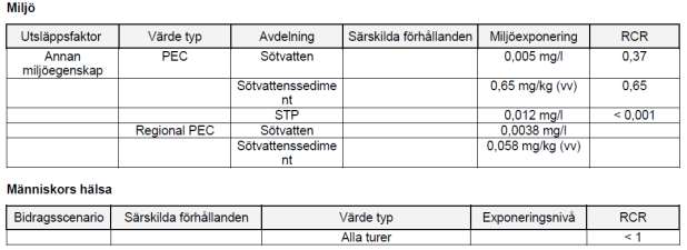 2.4 - Bidragande scenario som styr exponeringen av arbetstagare för PROC10 Applicering med roller eller