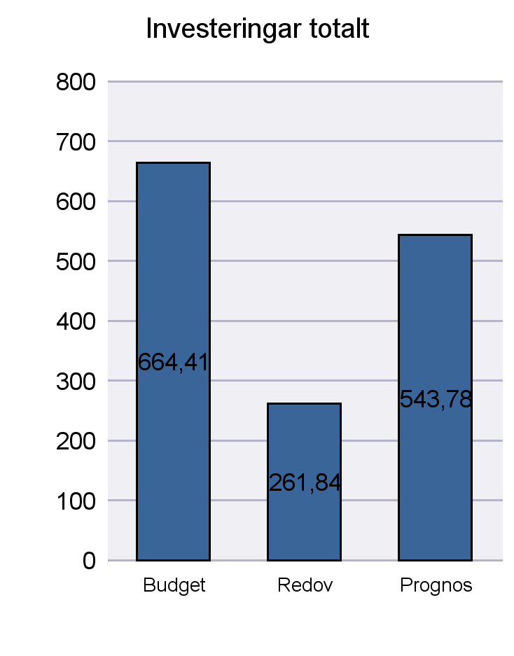 Månadsuppföljning september 2016 Utskriftsdatum: 2016-10-21 Enhet, Mkr driftbudgetavvikelse Nämnd Budget Feb Mar Apr Maj Jun/Jul Aug Sep Okt Nov resultat KF -9,7 0,0 0,0 0,0 0,0 0,0 0,0 0,0-9,7 KS