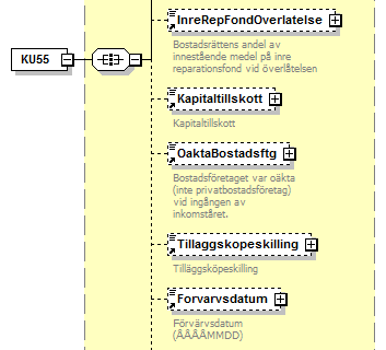 Skatteverket