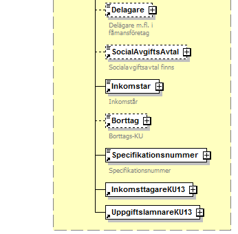 Fältkontroller Beskrivning Kod Elementnamn i XML Ant Typ ID Beskrivning Avdragen skatt 001 AvdragenSkatt 0-1 Belopp10 Anställningstid from 008 AnstalldFrom 0-1 Manad Anställningstid tom 009