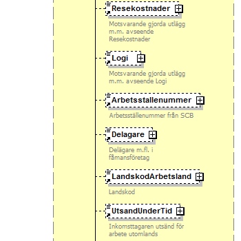 Skatteverket