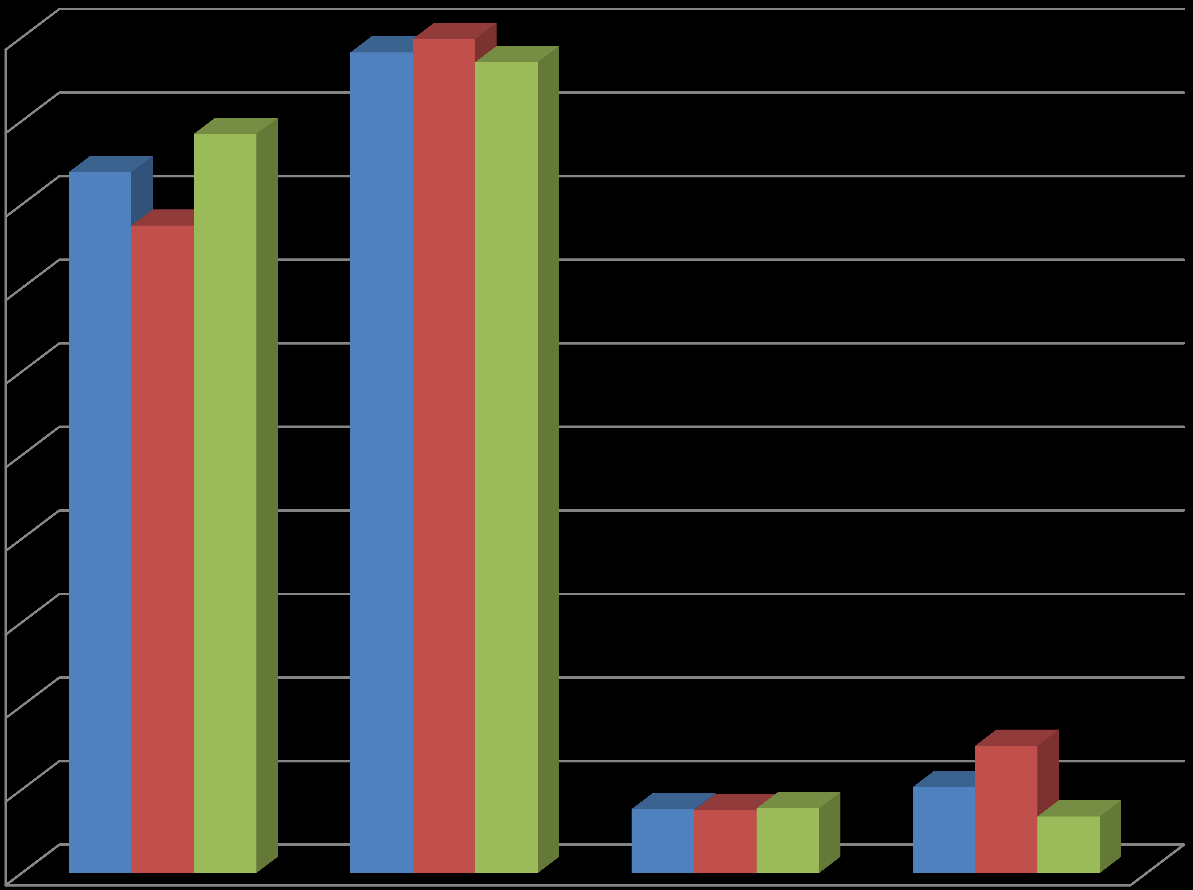 Har personen haft någon form av arbete eller sysselsättning under minst en månad de senaste 12 månaderna?