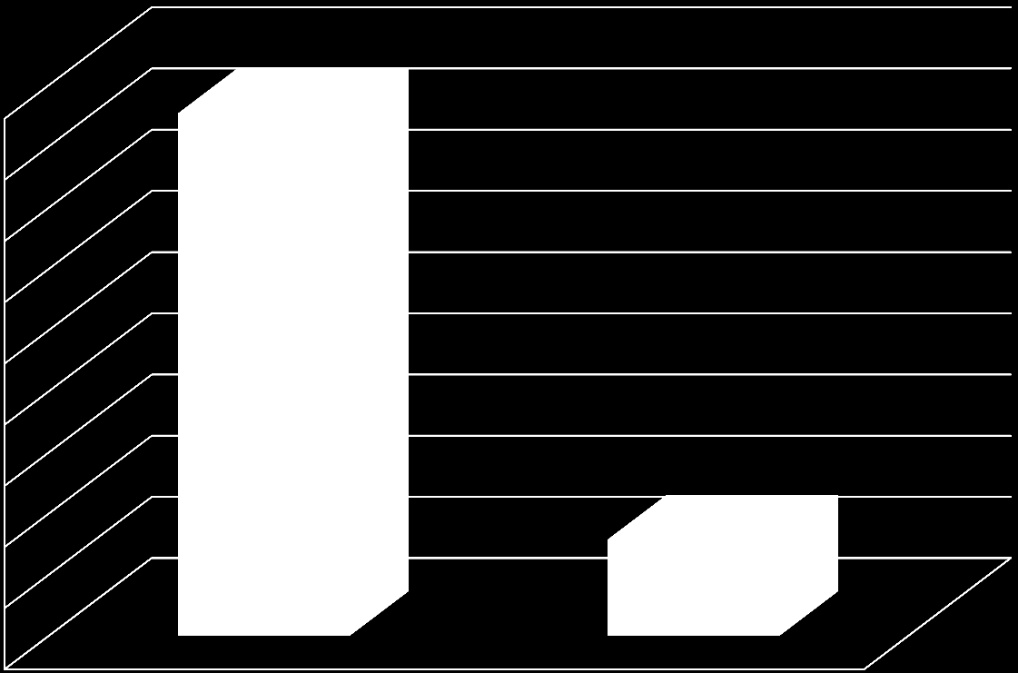 Jönköpings kommun/region könsfördelning (n=1012) 900 800 700 423