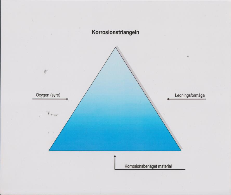 KORROSION Definitionen för avgasat media är: att ta bort så mycket gas ur systemet så att det inte kan uppstå någon kemisk korrosion.