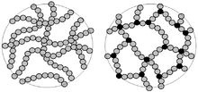 Thermoplast vs Thermohärdande Skillnader Thermoplast (TP) Pulverfärg Smälter vid uppvärmning(förvärmning rekommenderas) Kan smältas om, repareras och omarbetas Behöver ingen primer Ingen härdning