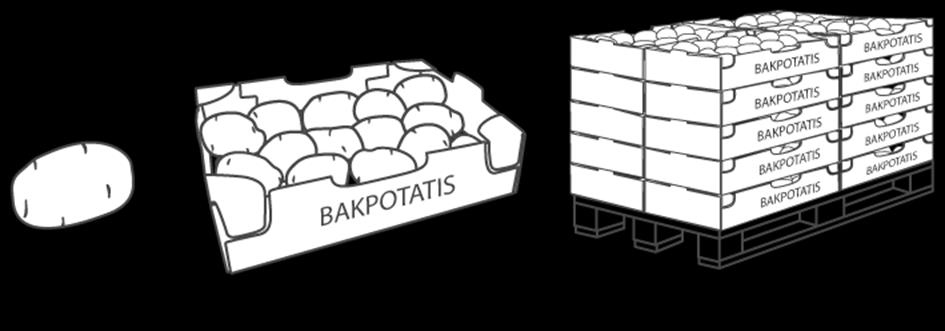 med ett antal lådor Figur 14 Den oförpackade bakpotatisen befinner sig på basnivå, lådan befinner sig på mellannivå och pallen befinner sig på toppnivå. 5.